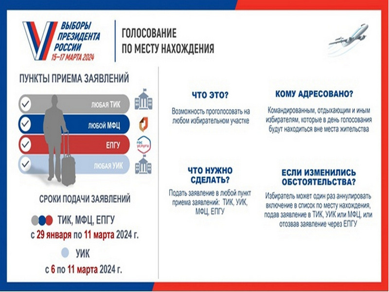 Голосование по месту нахождения «Мобильный избиратель».